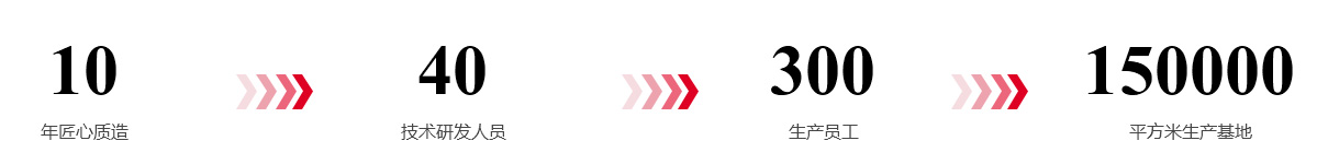 這(zhè)是(shì)描述信息